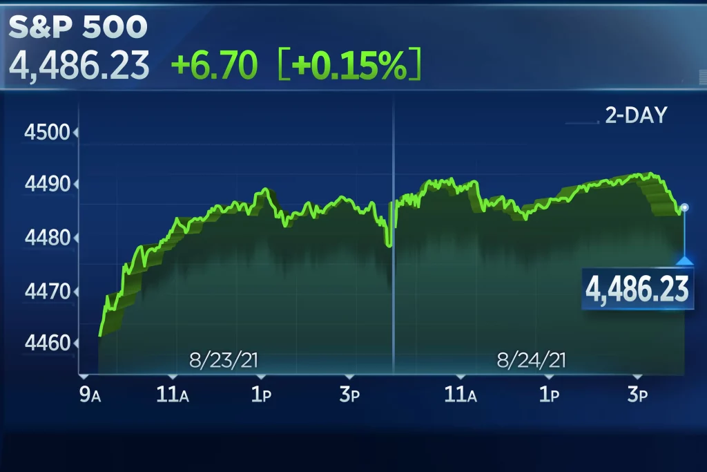 The Dow Jones Today Reaches New Milestone As Economy Continues to Recover Dow Jones Today